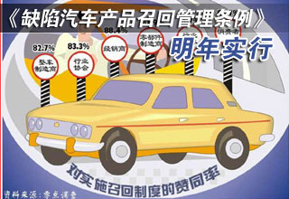 中國明年實行《缺陷汽車產品召回管理條例》