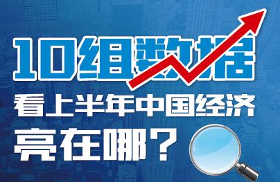 10組數據看上半年中國經濟亮在哪？