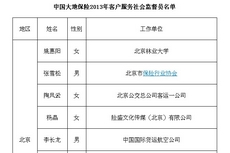公布社會監督員代表名單