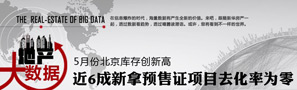熱點專題:5月北京庫存創新高