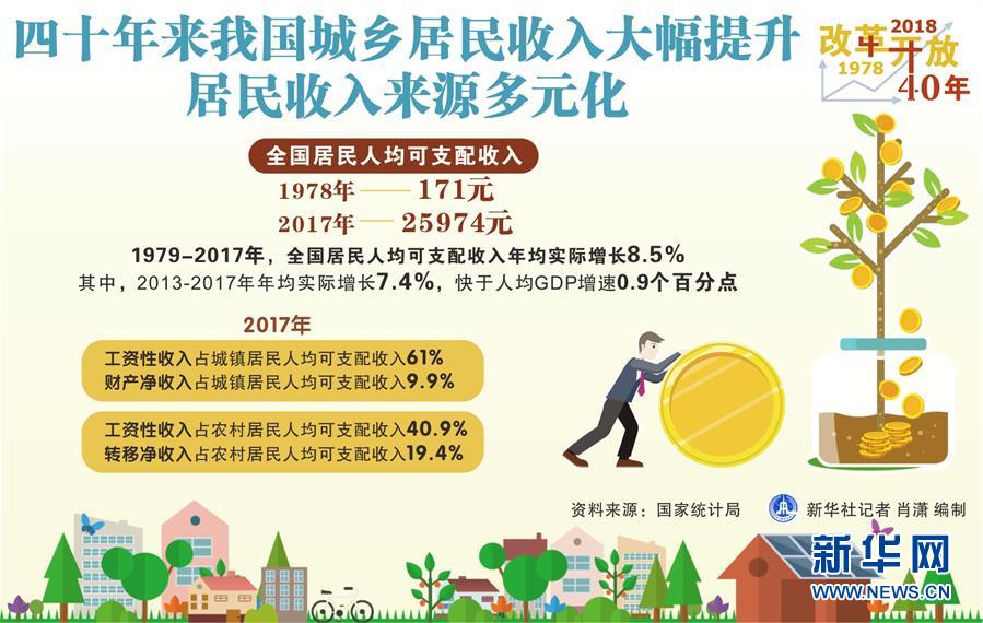 （新華全媒頭條&middot;圖文互動）（2）新華社社評：新時代，改革開放再出發(fā)！&mdash;&mdash;熱烈慶祝改革開放40周年