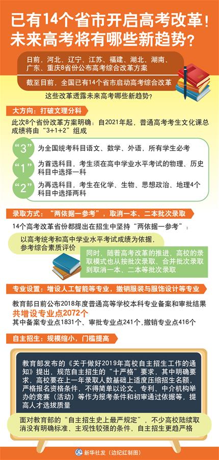 （圖表）[新華視點]已有14個省市開啟高考改革！未來高考將有哪些新趨勢？