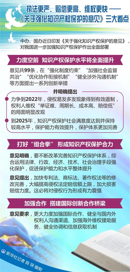 （圖表）[新華調查]執法更嚴、賠償更高、維權更快&mdash;&mdash;《關于強化知識產權保護的意見》三大看點
