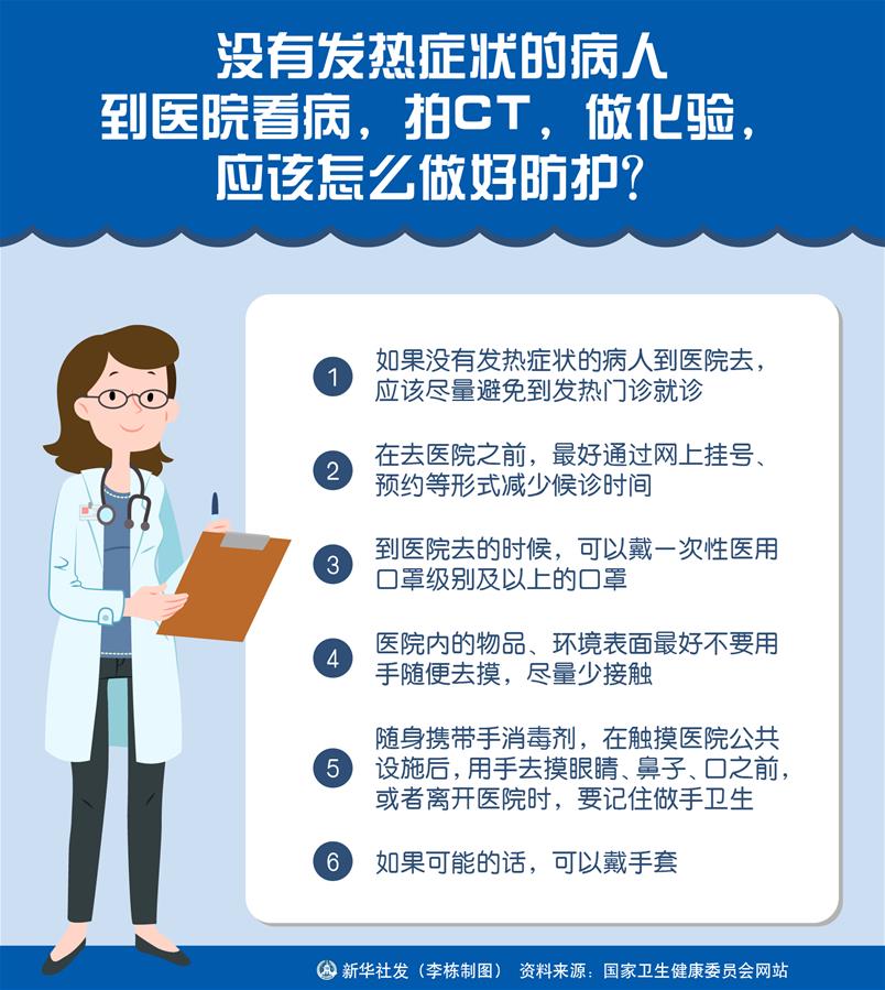（圖表）［聚焦疫情防控］沒有發(fā)熱癥狀的病人到醫(yī)院看病，拍CT，做化驗，應(yīng)該怎么做好防護(hù)？