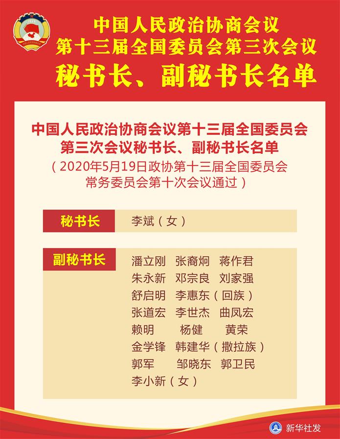 （圖表）［兩會］中國人民政治協(xié)商會議第十三屆全國委員會第三次會議秘書長、副秘書長名單