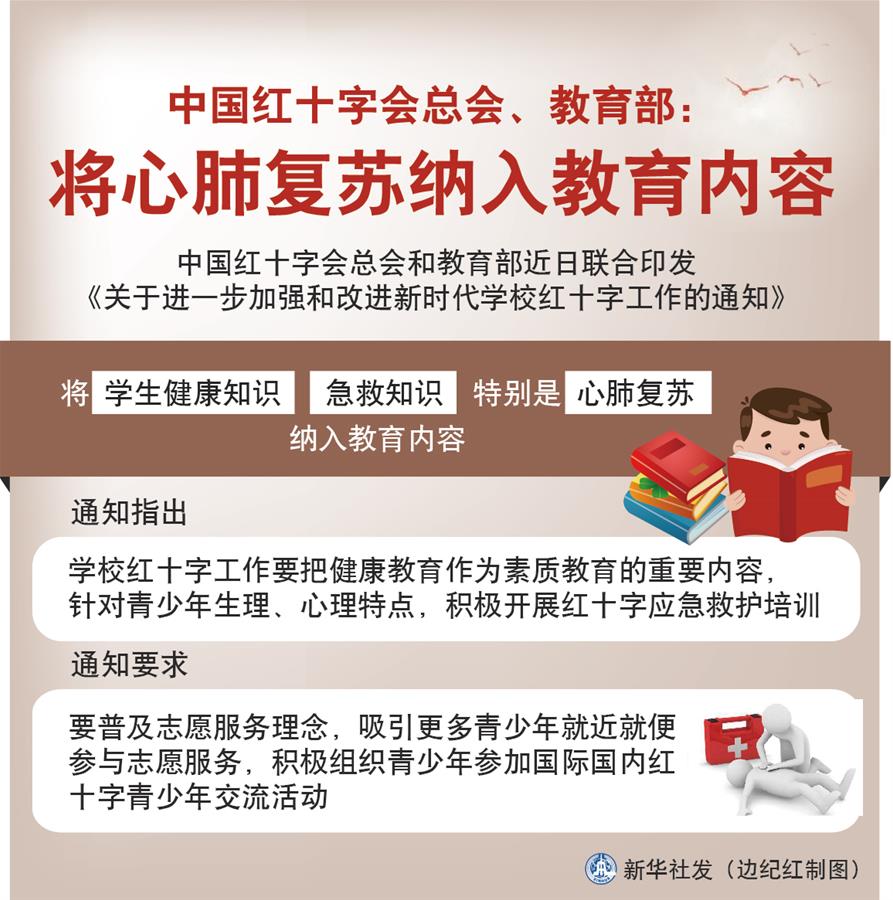 （圖表）［社會］中國紅十字會總會、教育部：將心肺復蘇納入教育內容