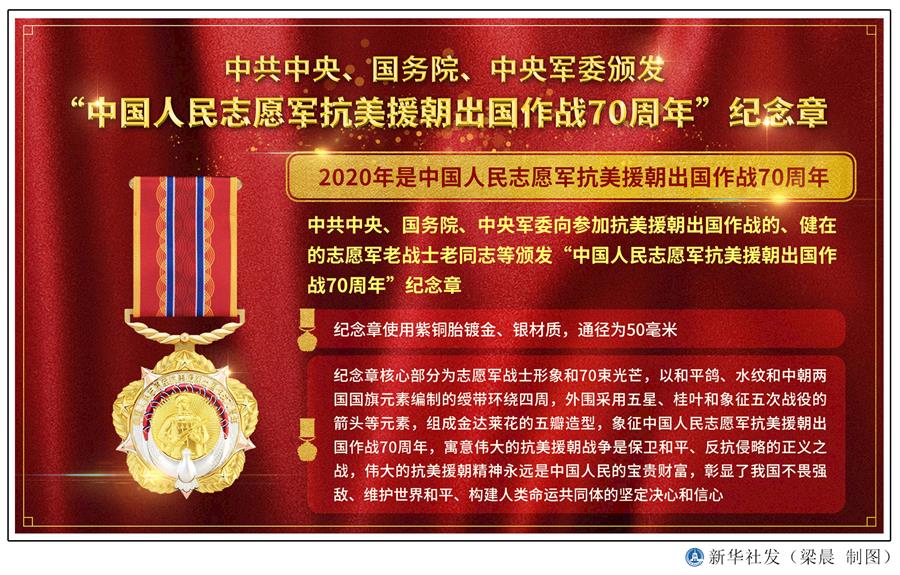  （圖表）［時政］中共中央、國務院、中央軍委頒發&ldquo;中國人民志愿軍抗美援朝出國作戰70周年&rdquo;紀念章 