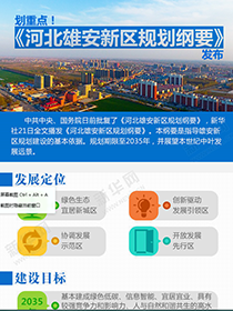 劃重點！《河北雄安新區規劃綱要》發布