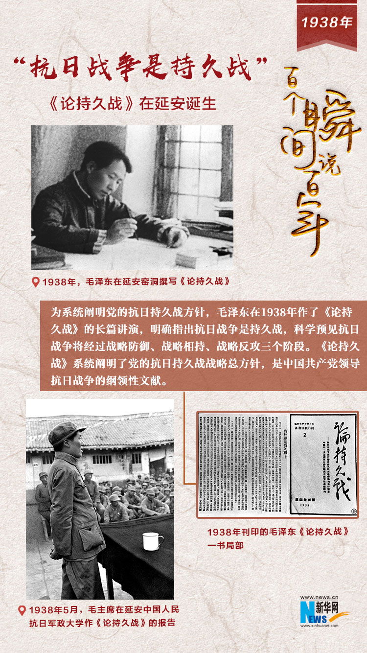 1938，&ldquo;抗日戰爭是持久戰&rdquo;