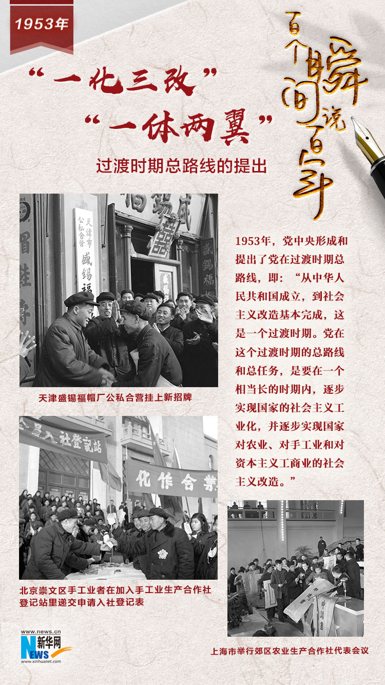 1953，&ldquo;一化三改&rdquo;&ldquo;一體兩翼&rdquo;