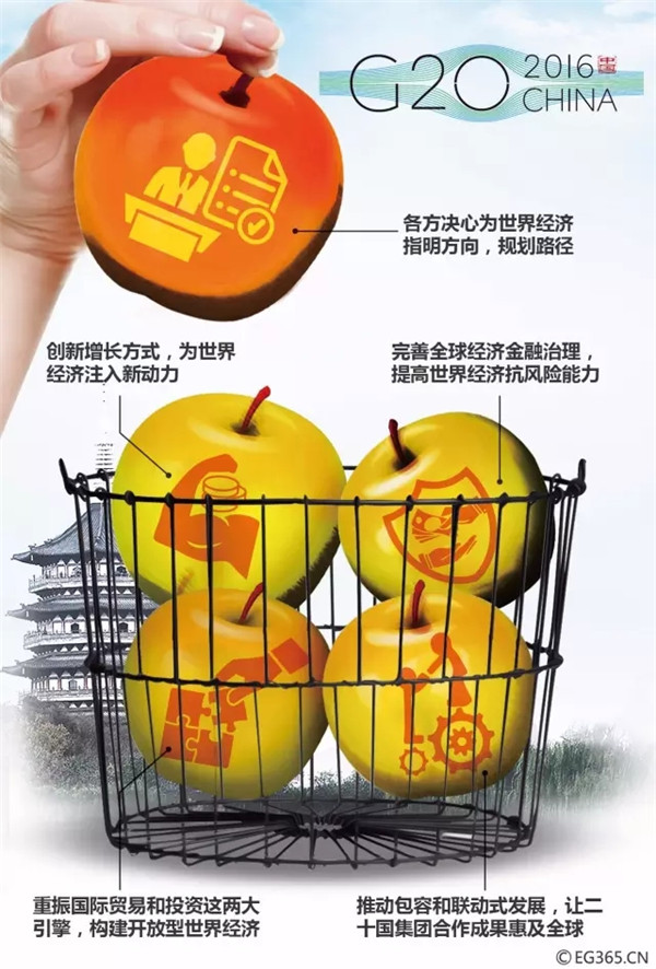 G20峰會(huì)結(jié)束了 給你生活帶來了哪些福利？