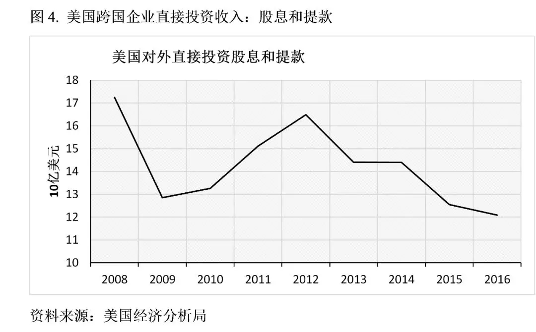 牛津大學學者：特朗普的貿易戰將美國送上了加速衰落的軌道