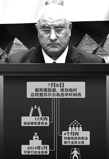 埃及突然“變天”因“民主試驗(yàn)”失敗？